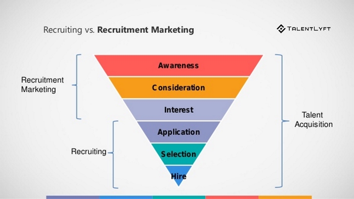 talent acquisition talent acquisition
