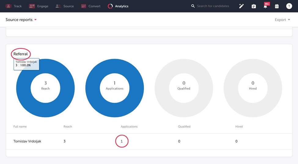Referral analytics in TalentLyft