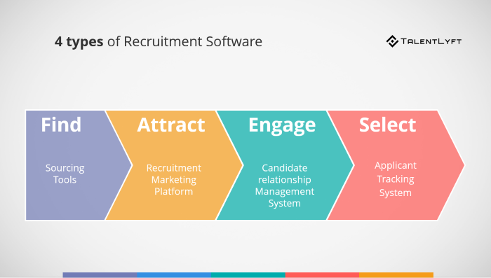 4-types-of-recruitment-software 4-types-of-recruitment-software