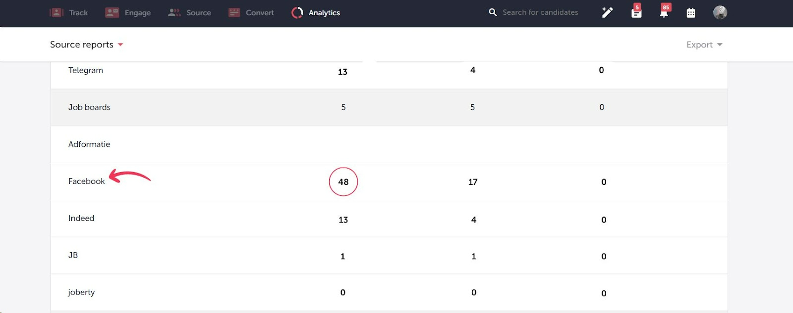 Analytics of paid social ads in TalentLyft
