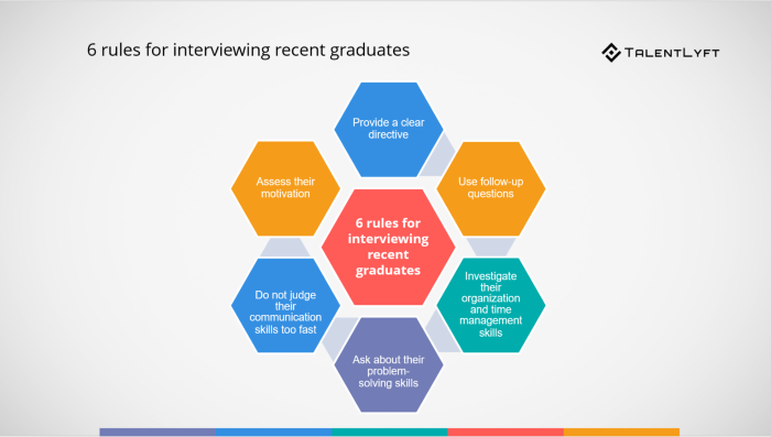 6-rules-interview-graduates 6-rules-interview-graduates