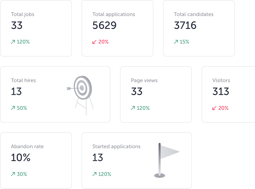 TalentLyft Analytics