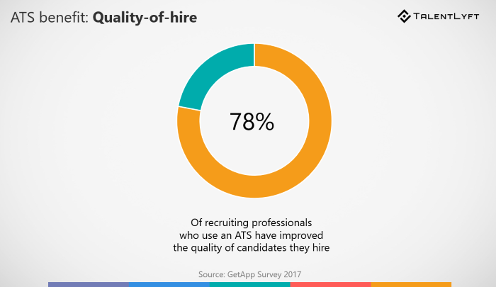 Guide for HR professionals ATS Guide for HR professionals ATS