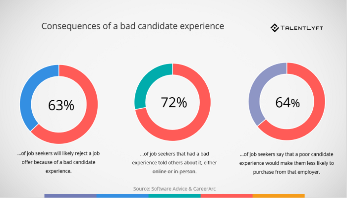 Consequences-of-a-bad-candidate-experience Consequences-of-a-bad-candidate-experience
