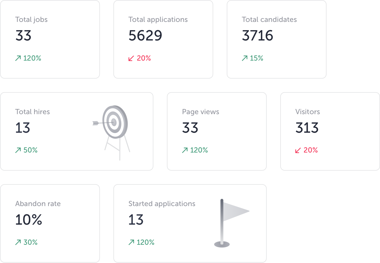 TalentLyft analytics