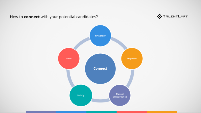 How-to-connect-with-your-potential-candidates How-to-connect-with-your-potential-candidates