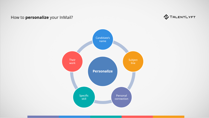 How-to-personalize-inmail How-to-personalize-inmail