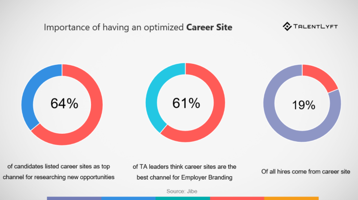 HR guide for optimizing career site HR guide for optimizing career site