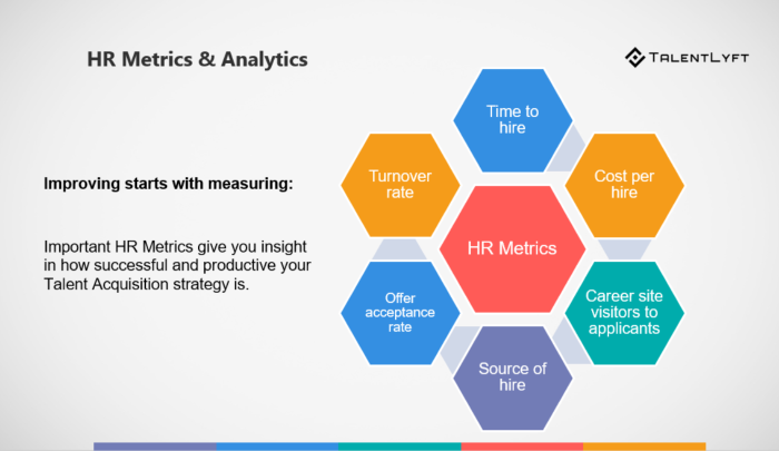 HR guide for recruiting metrics HR guide for recruiting metrics