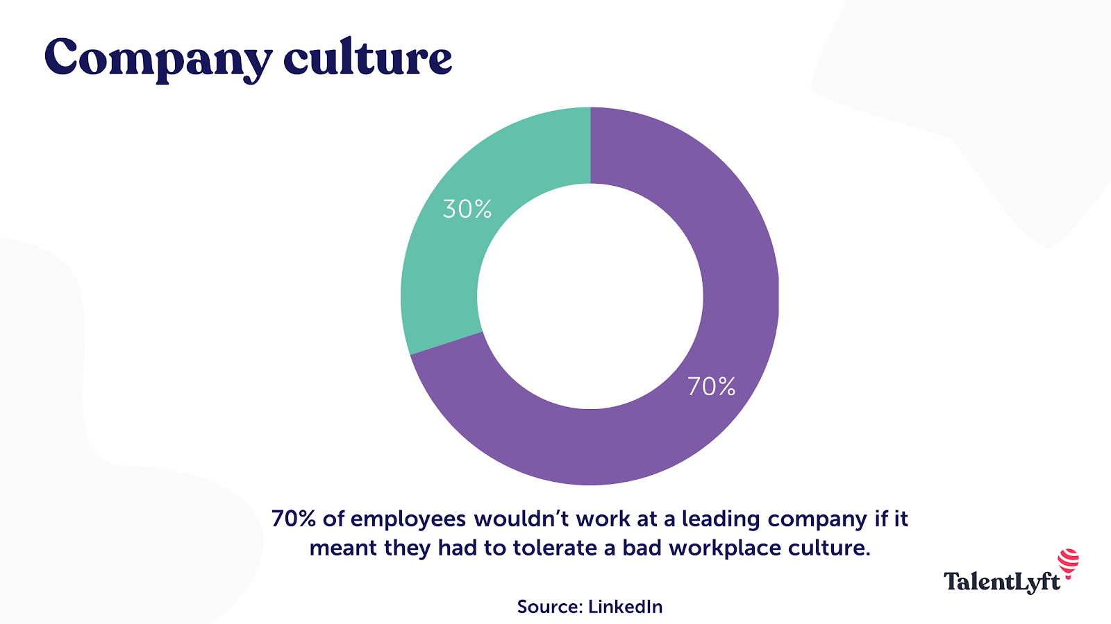 Company culture importance