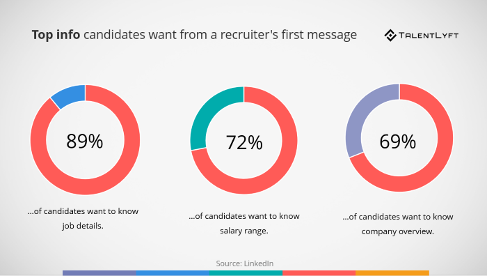 LinkedIn-InMail-Top-info-first-message LinkedIn-InMail-Top-info-first-message