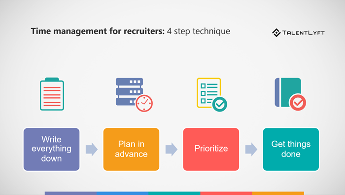 Time-management-for-recruiters-4-step-techniquePNG Time-management-for-recruiters-4-step-techniquePNG